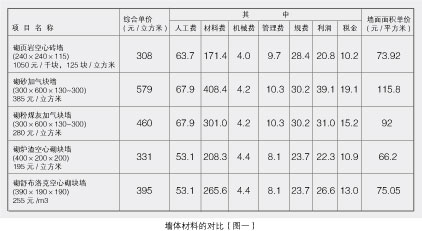 天友設(shè)計(jì)
